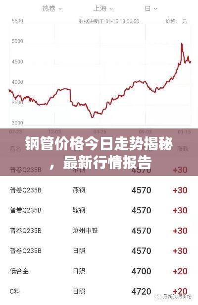 钢管价格今日走势揭秘,最新行情报告