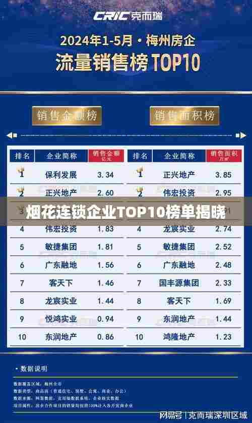烟花连锁企业TOP10榜单揭晓