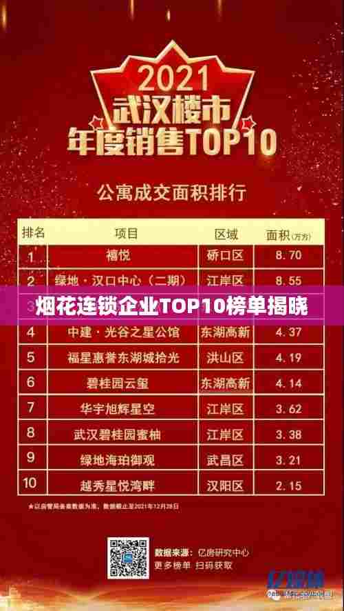 烟花连锁企业TOP10榜单揭晓