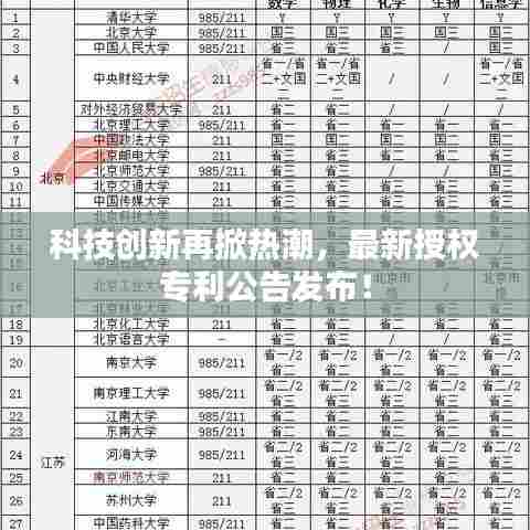 科技创新再掀热潮,最新授权专利公告发布!