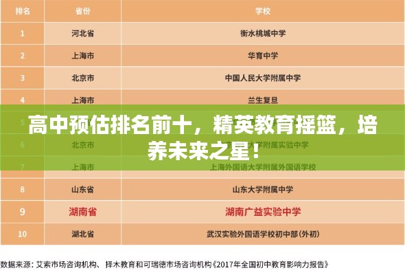 高中预估排名前十,精英教育摇篮,培养未来之星!