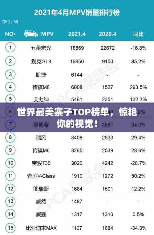 世界最美寨子TOP榜单,惊艳你的视觉!