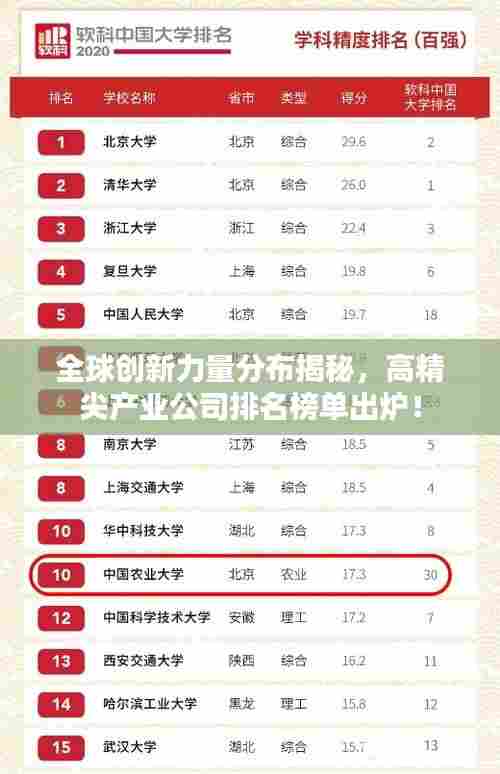 全球创新力量分布揭秘,高精尖产业公司排名榜单出炉!