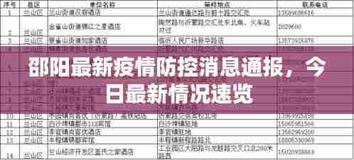 邵阳最新疫情防控消息通报,今日最新情况速览