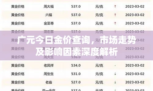 广元今日金价查询，市场走势及影响因素深度解析