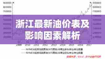 浙江最新油价表及影响因素解析