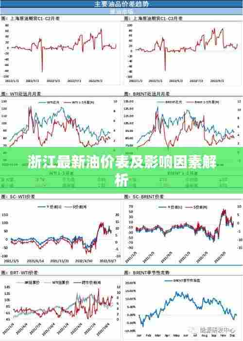 浙江最新油价表及影响因素解析