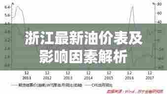 浙江最新油价表及影响因素解析