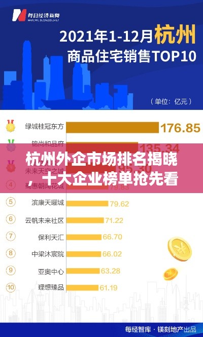 杭州外企市场排名揭晓，十大企业榜单抢先看！
