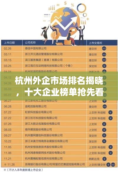 杭州外企市场排名揭晓,十大企业榜单抢先看!