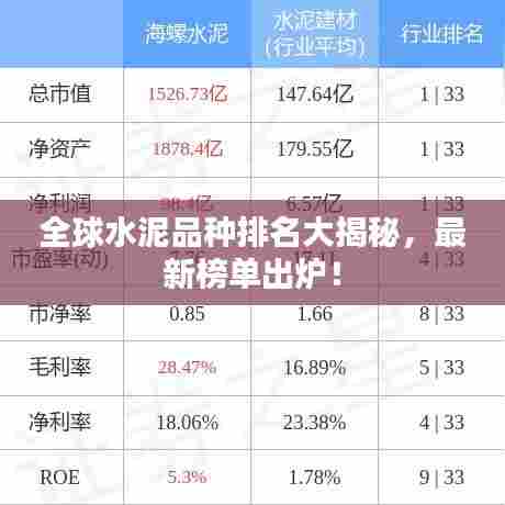 全球水泥品种排名大揭秘,最新榜单出炉!