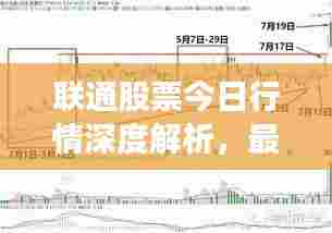 联通股票今日行情深度解析,最新股价走势及洞察