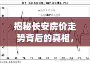 揭秘长安房价走势背后的真相,深度解析影响房价的关键因素