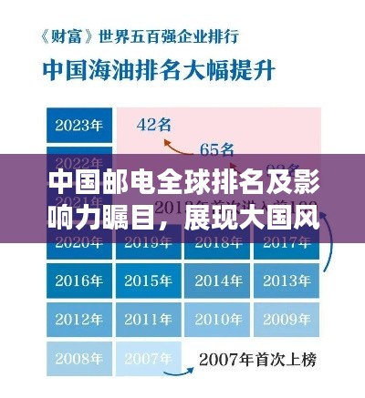 中国邮电全球排名及影响力瞩目，展现大国风采