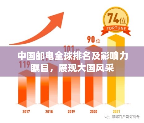 中国邮电全球排名及影响力瞩目,展现大国风采