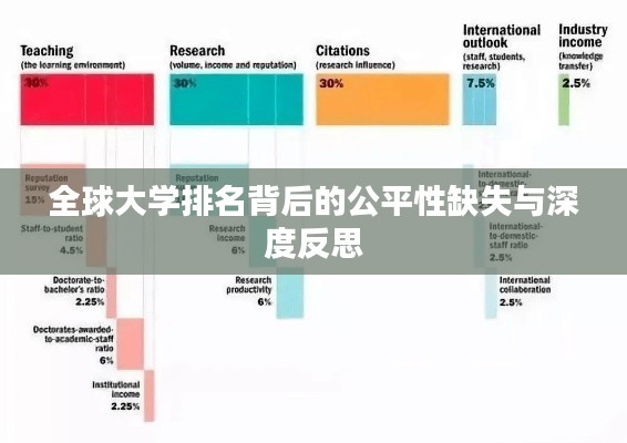全球大学排名背后的公平性缺失与深度反思