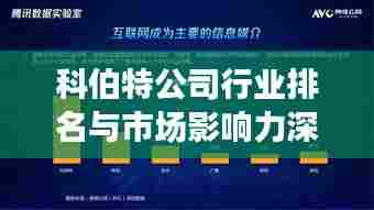 科伯特公司行业排名与市场影响力深度解析