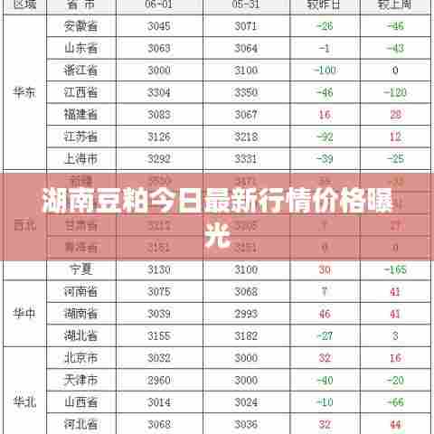 湖南豆粕今日最新行情价格曝光