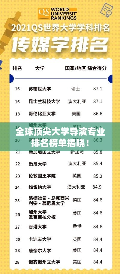 全球顶尖大学导演专业排名榜单揭晓!