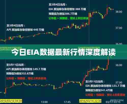 今日EIA数据最新行情深度解读