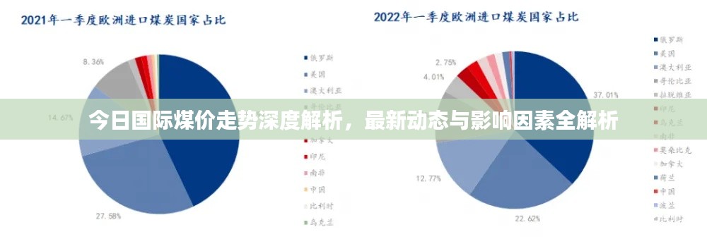 今日国际煤价走势深度解析，最新动态与影响因素全解析