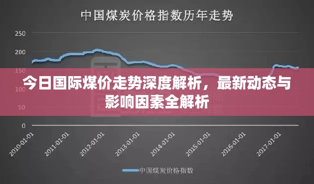 今日国际煤价走势深度解析,最新动态与影响因素全解析