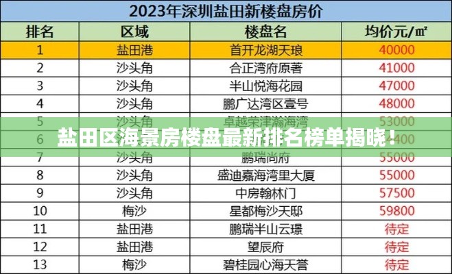 盐田区海景房楼盘最新排名榜单揭晓!