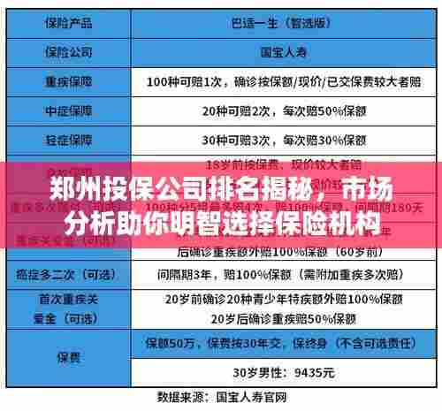 郑州投保公司排名揭秘,市场分析助你明智选择保险机构