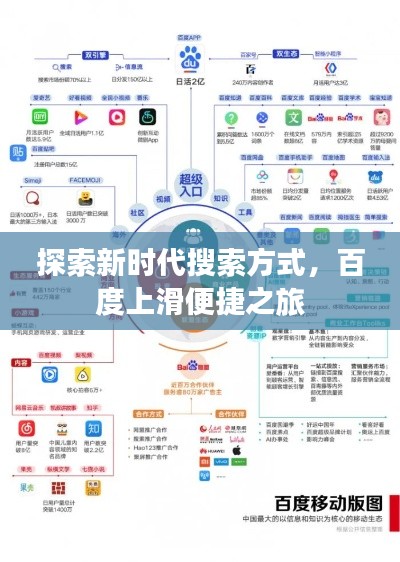 探索新时代搜索方式,百度上滑便捷之旅