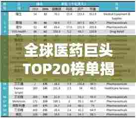 全球医药巨头TOP20榜单揭晓!