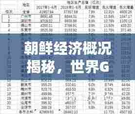 朝鲜经济概况揭秘,世界GDP排名深度解析