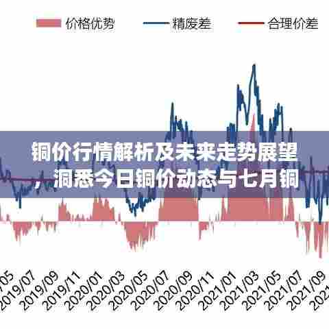 铜价行情解析及未来走势展望,洞悉今日铜价动态与七月铜市展望