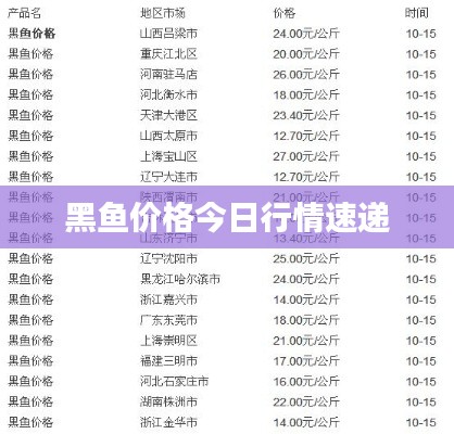 黑鱼价格今日行情速递