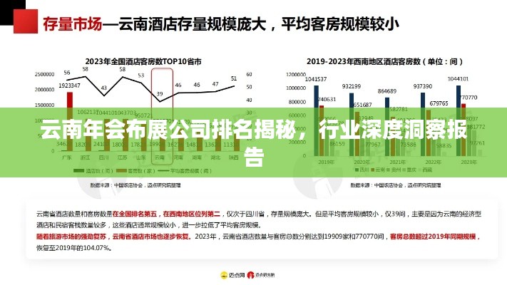 云南年会布展公司排名揭秘,行业深度洞察报告