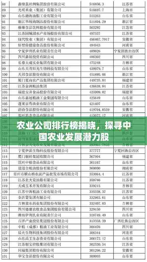 农业公司排行榜揭晓,探寻中国农业发展潜力股