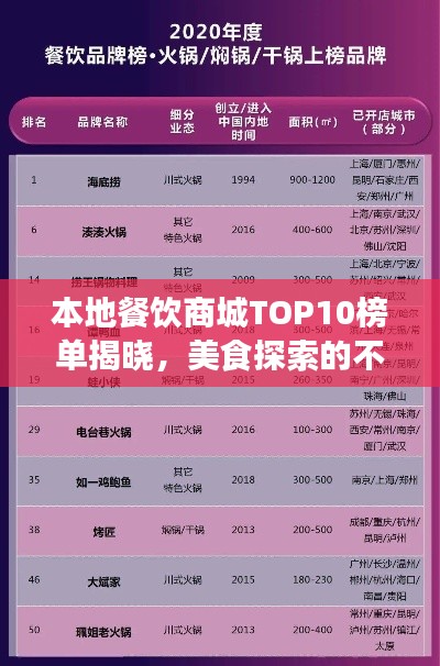 本地餐饮商城TOP10榜单揭晓,美食探索的不二之选