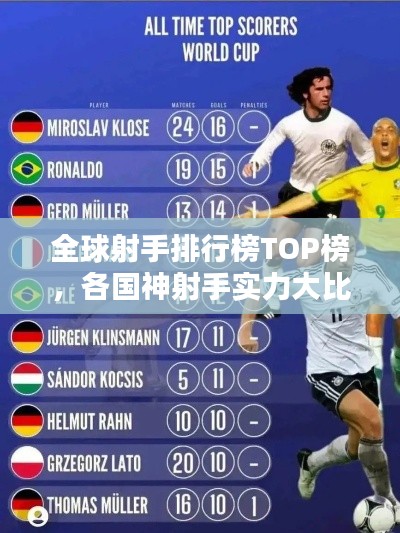 全球射手排行榜TOP榜,各国神射手实力大比拼!