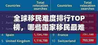 全球移民难度排行TOP榜,哪些国家移民最难?