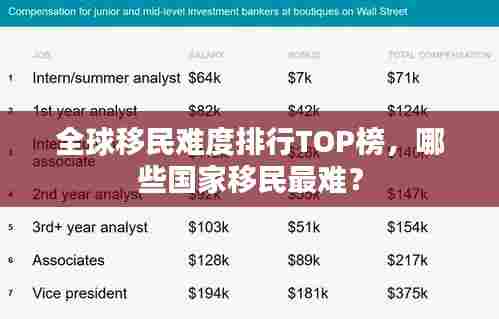 全球移民难度排行TOP榜,哪些国家移民最难?