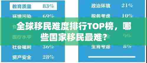 全球移民难度排行TOP榜,哪些国家移民最难?