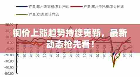 铜价上涨趋势持续更新，最新动态抢先看！