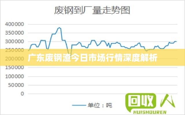 广东废钢渣今日市场行情深度解析