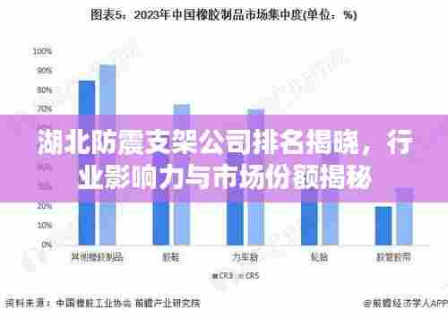 湖北防震支架公司排名揭晓,行业影响力与市场份额揭秘