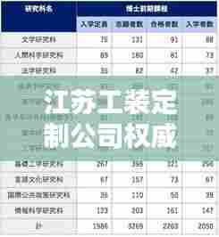 江苏工装定制公司权威排名榜单揭晓!