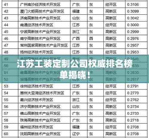 江苏工装定制公司权威排名榜单揭晓!