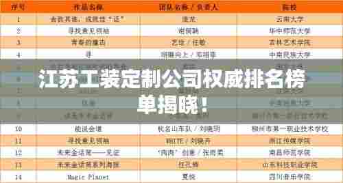 江苏工装定制公司权威排名榜单揭晓!