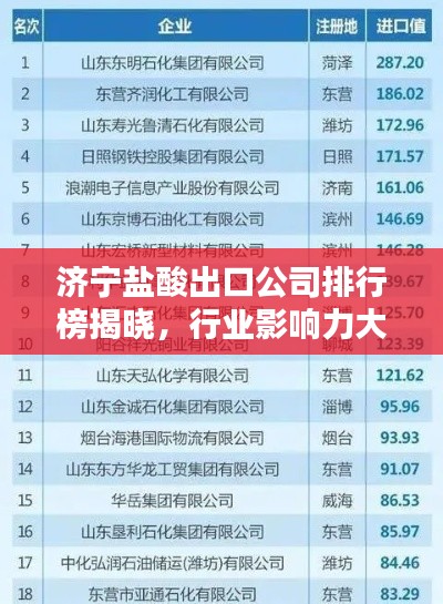 济宁盐酸出口公司排行榜揭晓,行业影响力大揭秘!