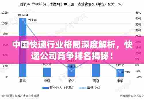 中国快递行业格局深度解析，快递公司竞争排名揭秘！
