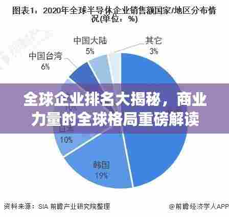 全球企业排名大揭秘,商业力量的全球格局重磅解读