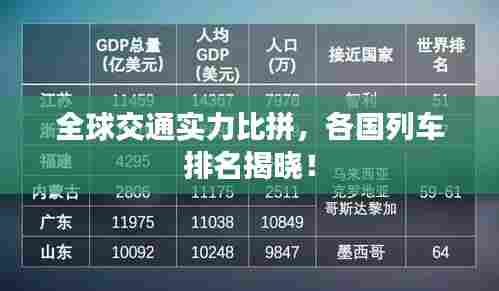 全球交通实力比拼,各国列车排名揭晓!